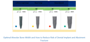 Implant diameter: how to choose the best one screenshot 36
