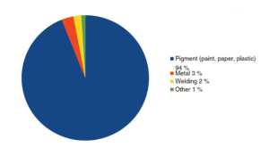 A diagram illustrating indirect evidence of a rare and unlikely titanium allergy.