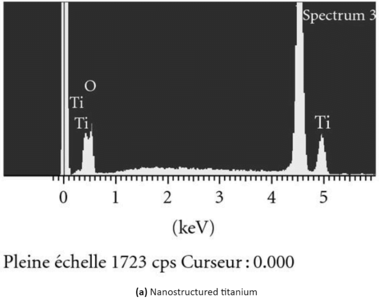 Nanotech Boosts Dental Implant Surface Quality