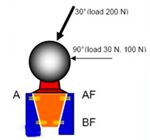 Schematic diagram of the laboratory setup for gap measurement under pressure