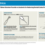 Revolutionizing Dental Care: Silver Diamine Fluoride vs. Sealants
