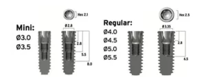 Dental implants of conventional design with an internal hexagon