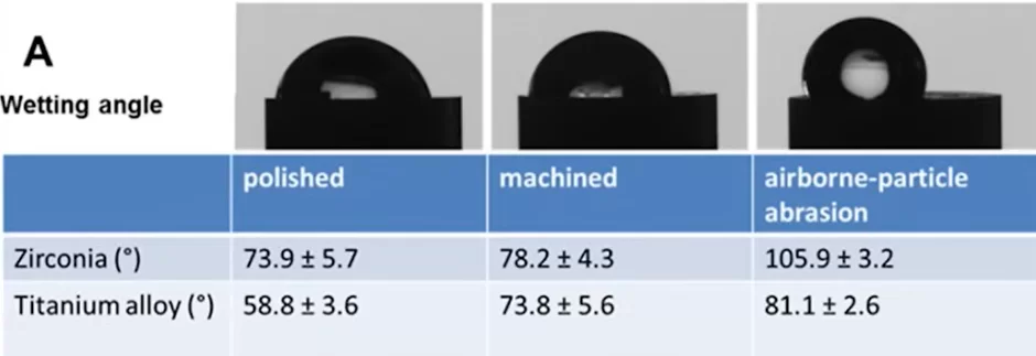 Difference in droplet shape on surfaces with different degrees of treatment