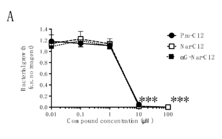 Molecular compounds from citrus and coconut have antibacterial effects - new research from osaka university