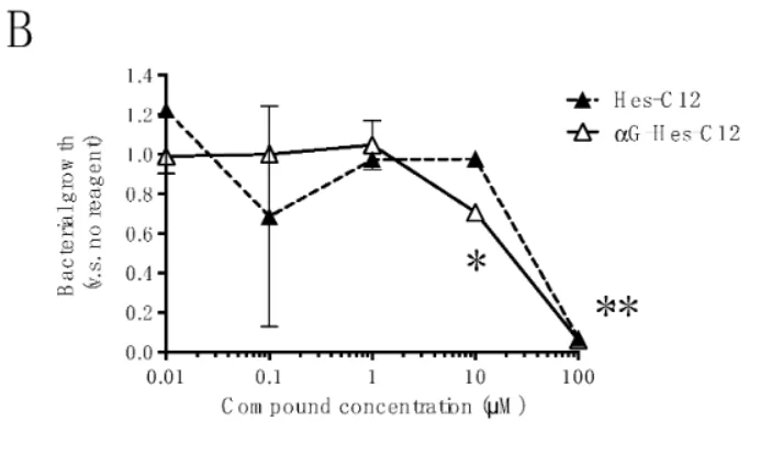 Molecular compounds from citrus and coconut have antibacterial effects - new research from osaka university