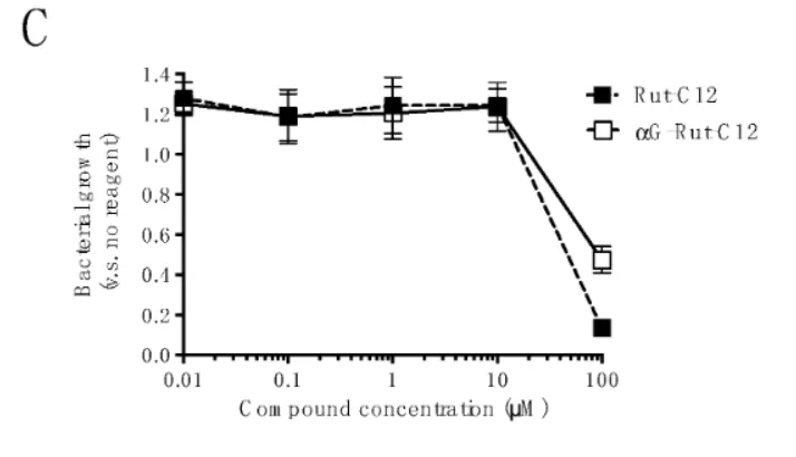 Molecular compounds from citrus and coconut have antibacterial effects - new research from osaka university