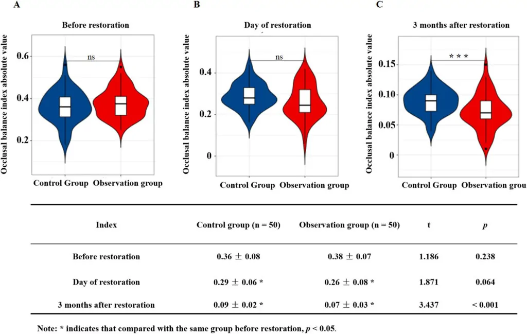 New Research Confirms the Importance of Precise Occlusal Balance in Dental Implantation